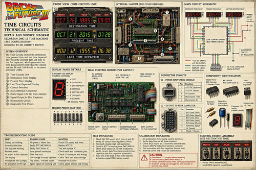 Back the future part - to,
